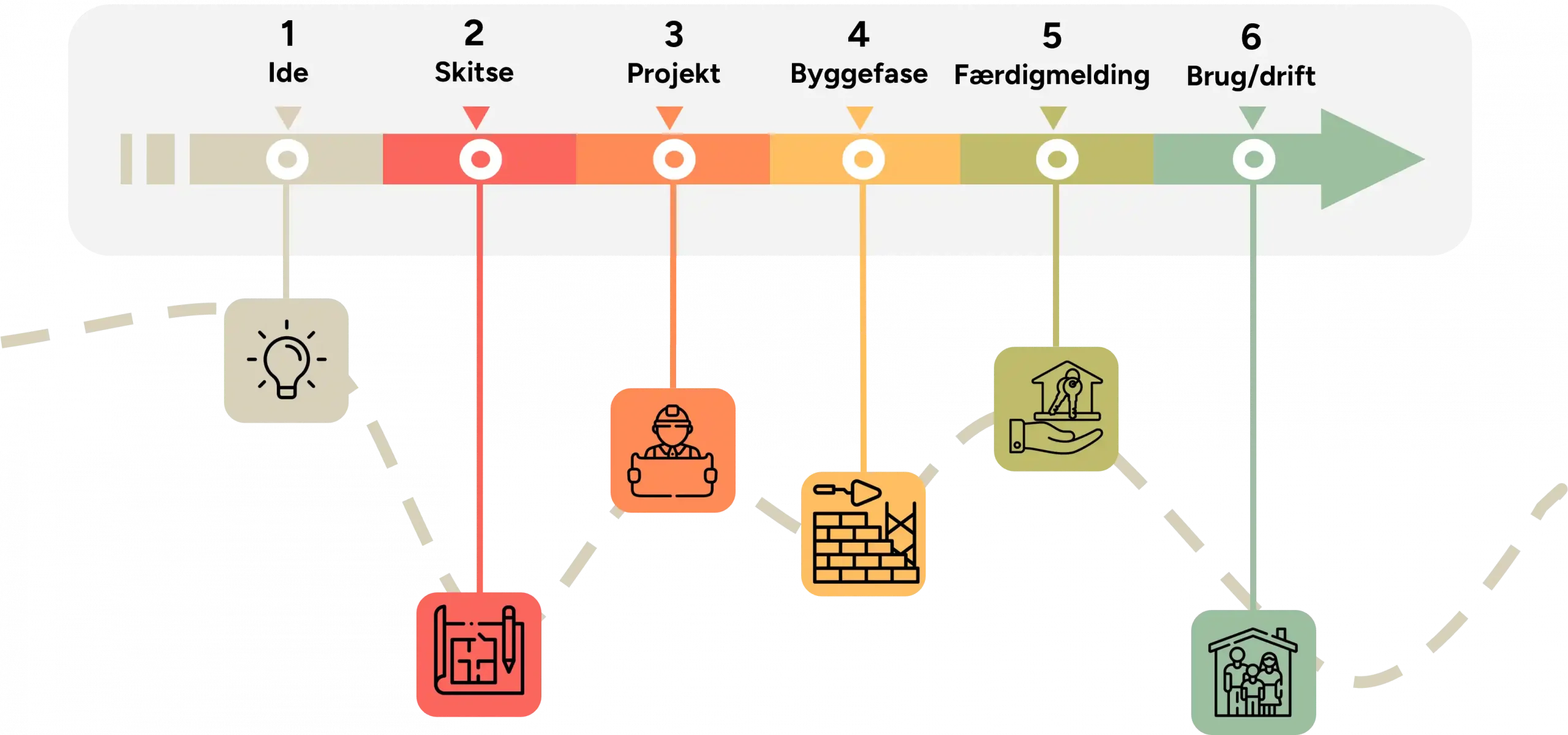 Proceslinje